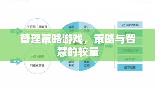 管理策略游戲，策略與智慧的較量