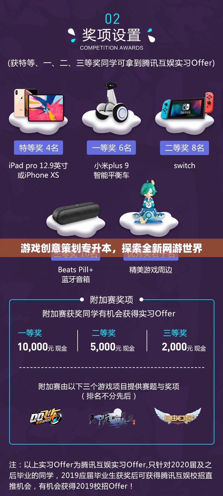 游戲創(chuàng)意策劃專升本，探索全新網(wǎng)游世界