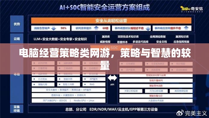 電腦經(jīng)營策略類網(wǎng)游，策略與智慧的較量