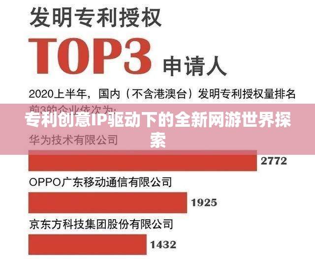 專(zhuān)利創(chuàng)意IP驅(qū)動(dòng)下的全新網(wǎng)游世界探索