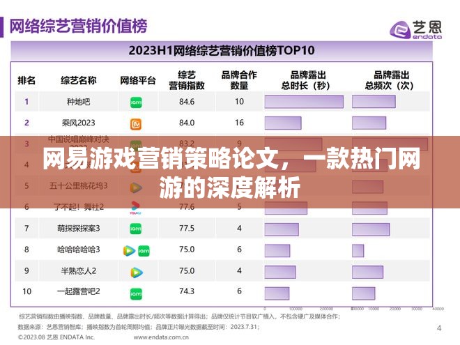 網(wǎng)易游戲營銷策略論文，一款熱門網(wǎng)游的深度解析