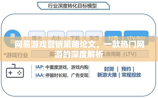 網(wǎng)易游戲營銷策略論文，一款熱門網(wǎng)游的深度解析