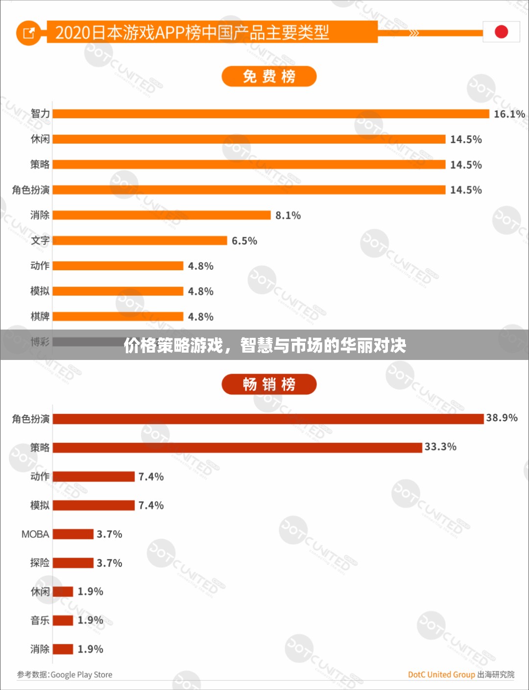 智慧與市場的華麗對決，價格策略游戲的策略藝術