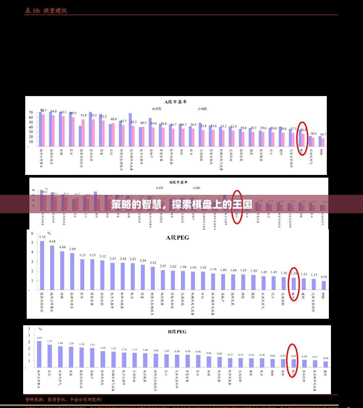 策略的智慧，在棋盤王國中探索決策的藝術(shù)