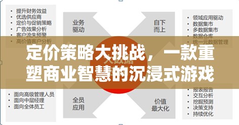 重塑商業(yè)智慧，定價(jià)策略大挑戰(zhàn)的沉浸式游戲之旅