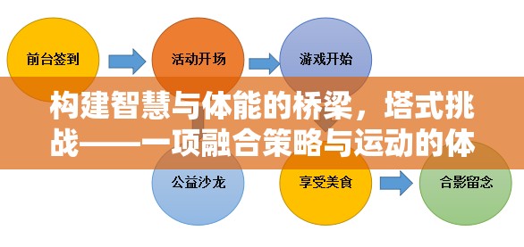塔式挑戰(zhàn)，融合策略與運(yùn)動(dòng)的體育游戲教案