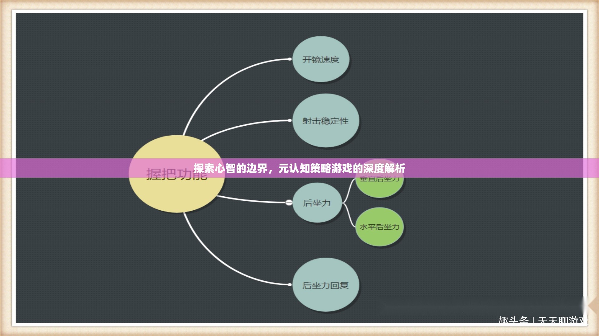 元認知策略游戲，探索心智邊界的深度解析