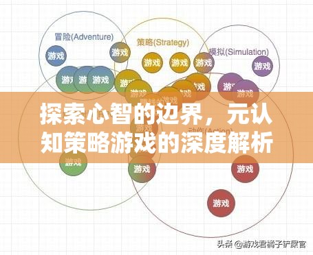 元認知策略游戲，探索心智邊界的深度解析