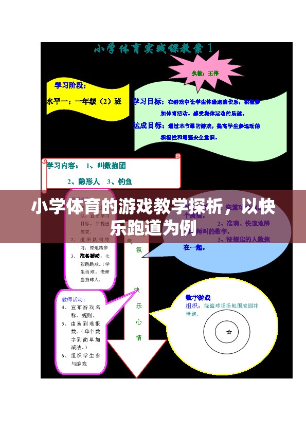 快樂跑道，小學(xué)體育游戲教學(xué)的實(shí)踐與探索