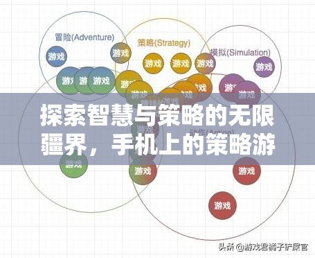 手機(jī)策略游戲，探索智慧與策略的無(wú)限疆界