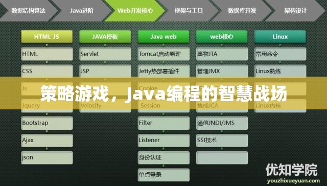 Java編程的智慧戰(zhàn)場，策略游戲的策略與實現(xiàn)  第3張