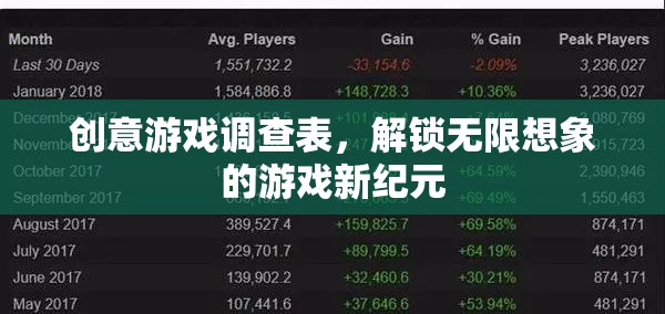 解鎖無(wú)限想象，創(chuàng)意游戲調(diào)查表引領(lǐng)游戲新紀(jì)元