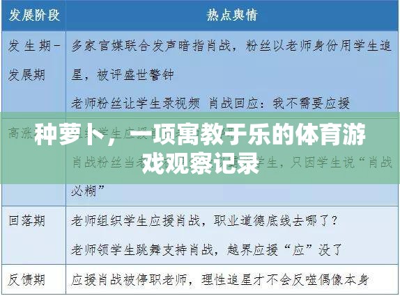 寓教于樂，種蘿卜體育游戲的觀察與記錄