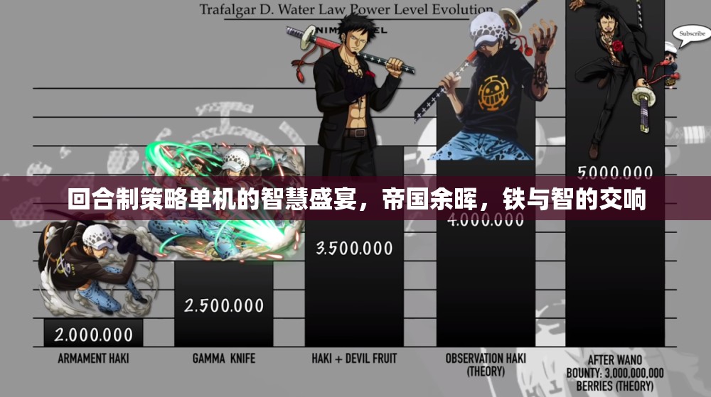 回合制策略單機的智慧盛宴，帝國余暉，鐵與智的交響