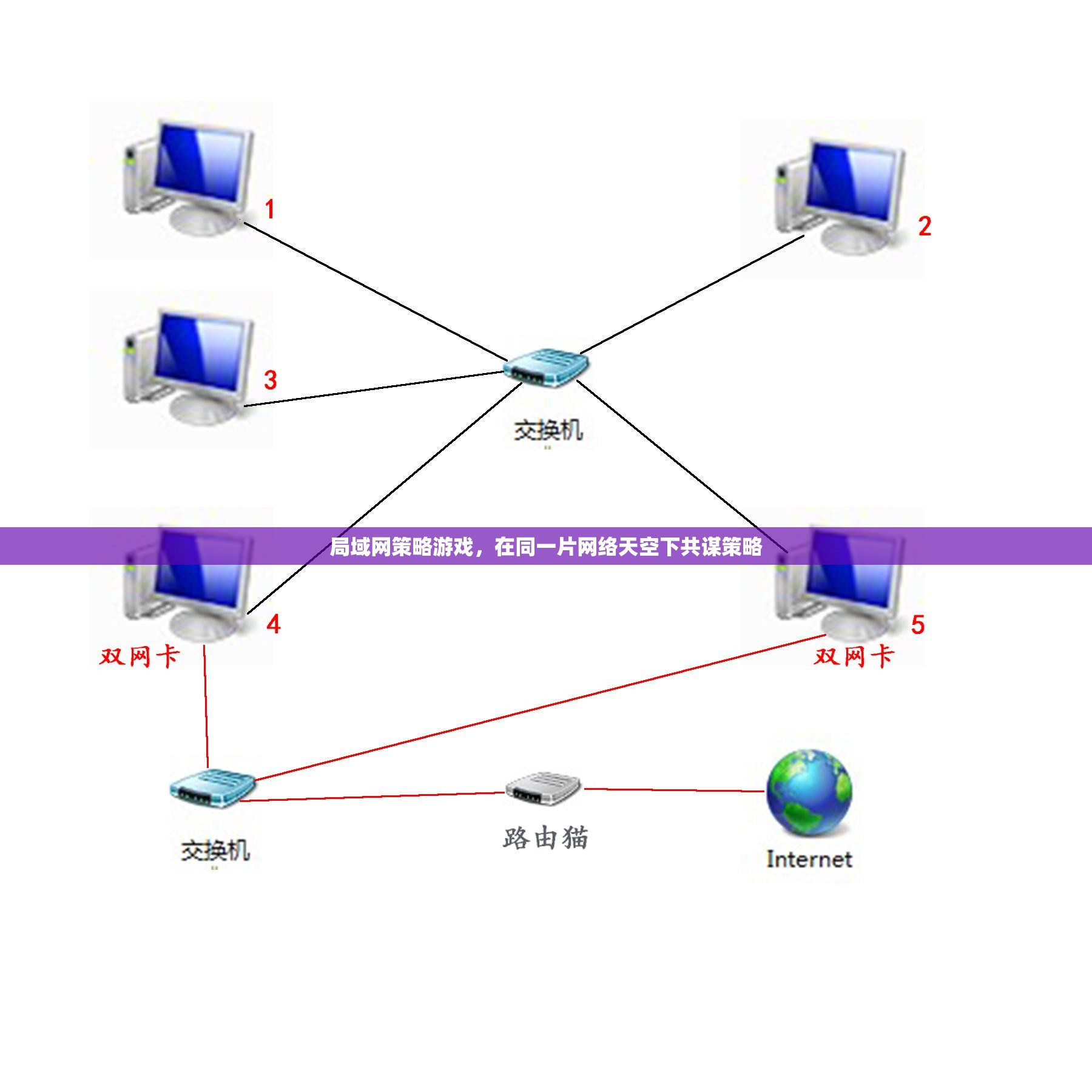 共謀策略，局域網(wǎng)上的策略游戲
