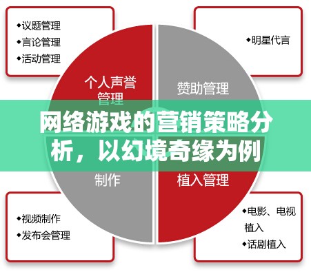 幻境奇緣，網(wǎng)絡(luò)游戲營(yíng)銷策略的深度剖析