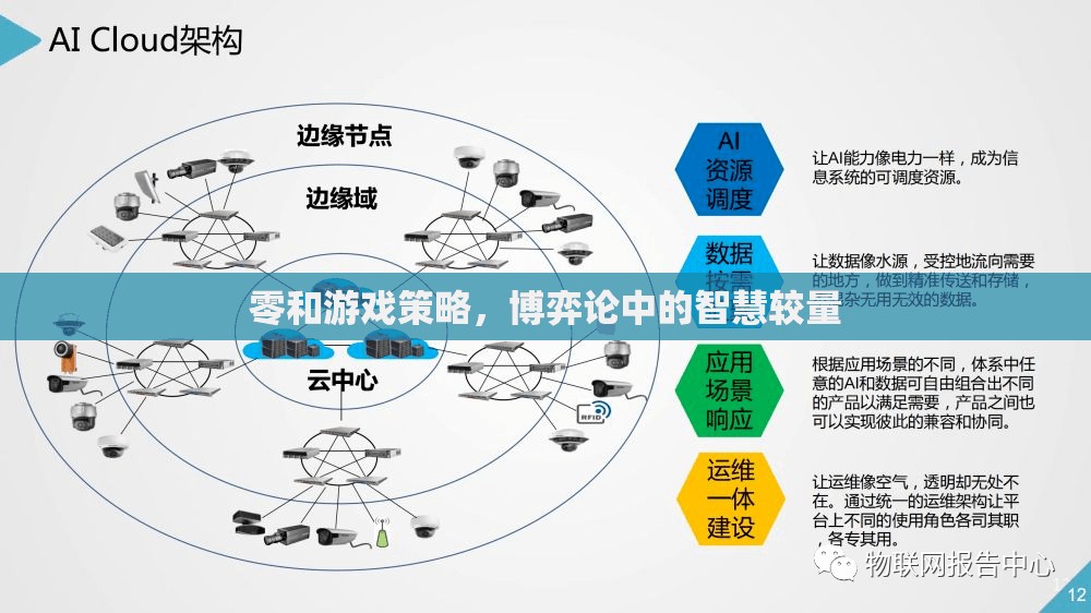 博弈論中的智慧較量，零和游戲策略