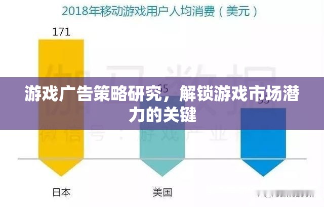 解鎖游戲市場潛力，游戲廣告策略的深度研究