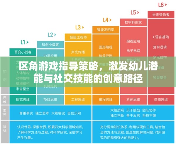 區(qū)角游戲，激發(fā)幼兒潛能與社交技能的創(chuàng)意指導(dǎo)策略