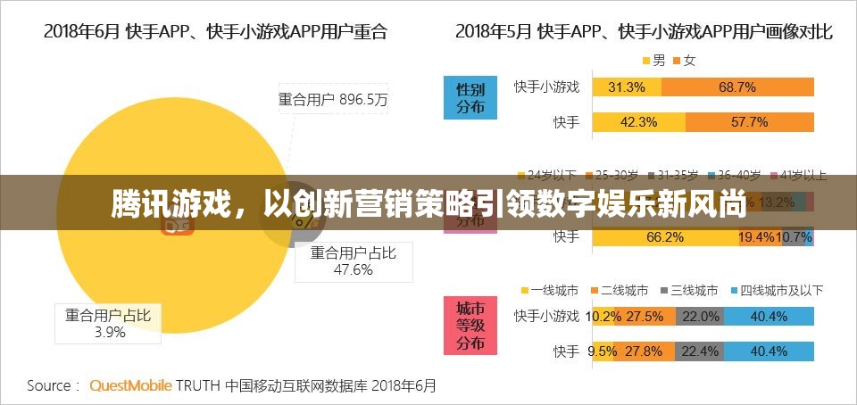 騰訊游戲，創(chuàng)新?tīng)I(yíng)銷(xiāo)策略引領(lǐng)數(shù)字娛樂(lè)新風(fēng)尚