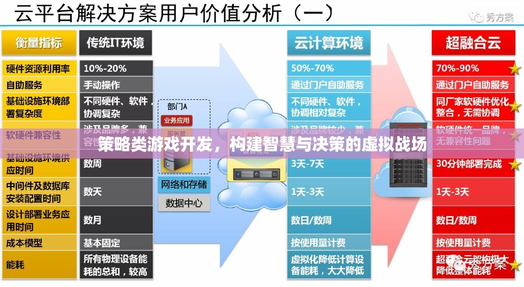 智謀對決，策略類游戲開發(fā)構(gòu)建的虛擬戰(zhàn)場