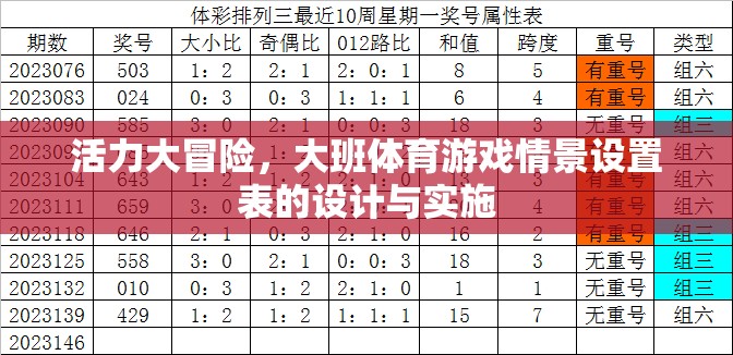 活力大冒險，大班體育游戲情景設(shè)置表的設(shè)計與實施
