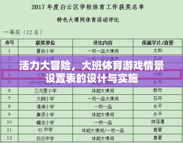 活力大冒險，大班體育游戲情景設(shè)置表的設(shè)計與實施
