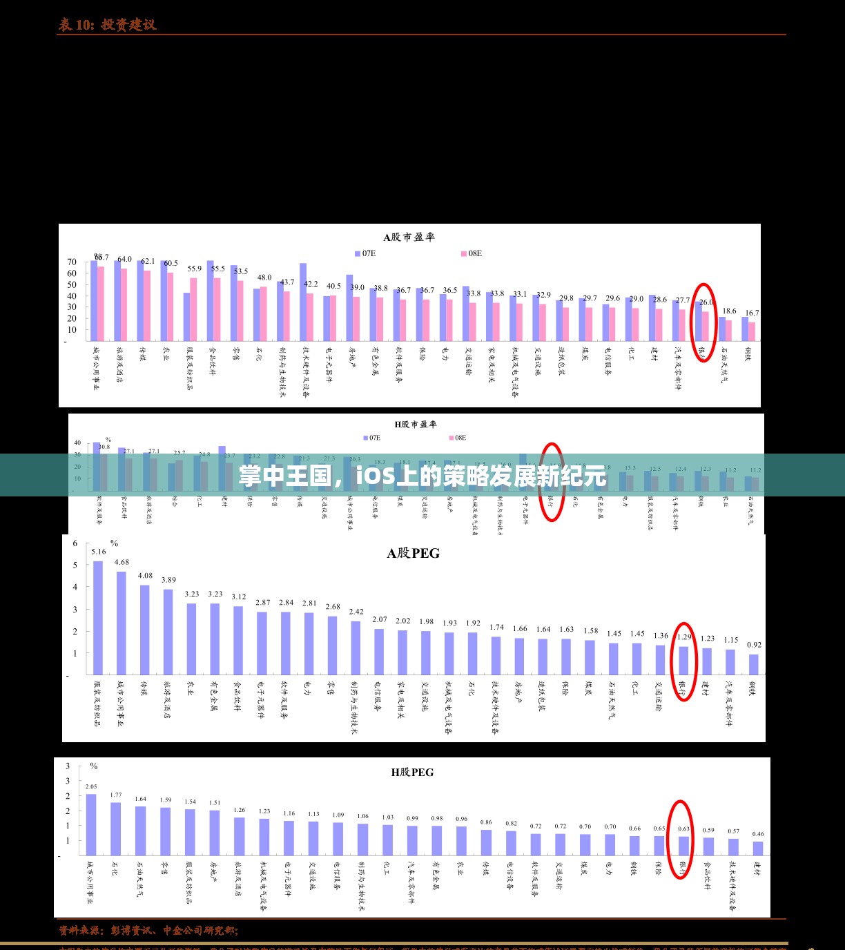 掌中王國，iOS上的策略發(fā)展新紀元