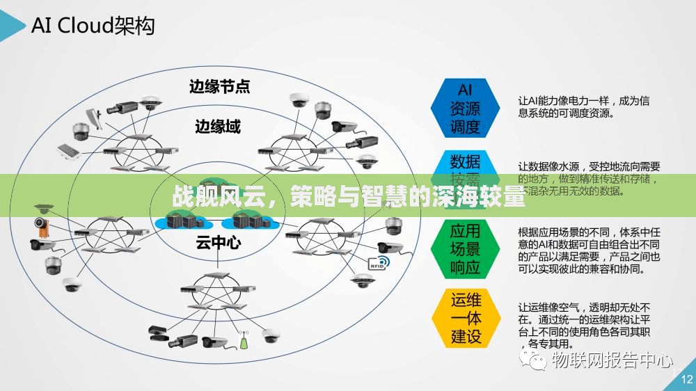 深海智斗，戰(zhàn)艦風(fēng)云的策略與智慧較量