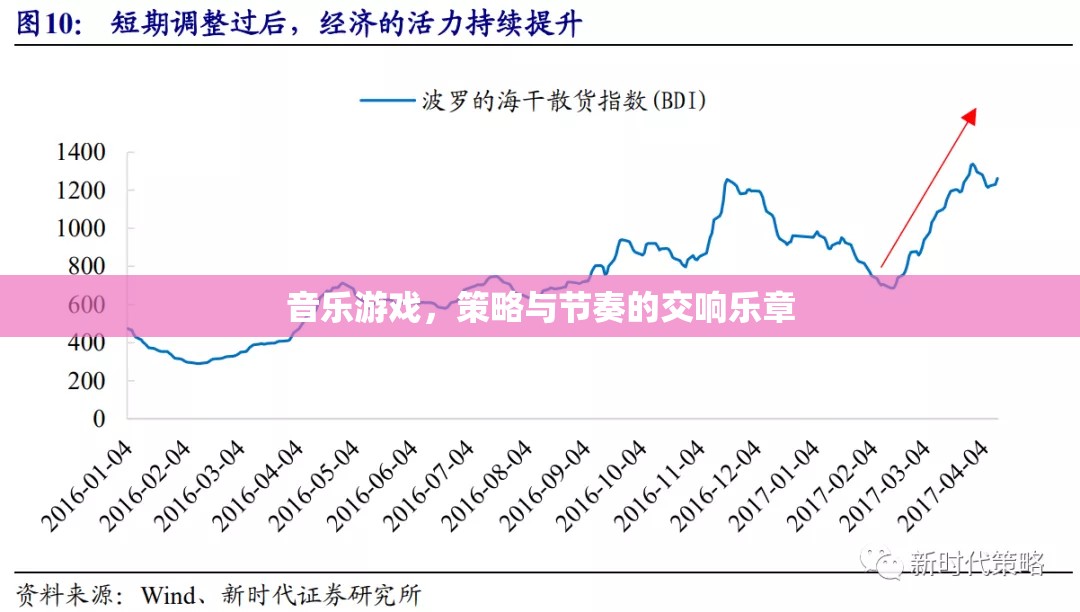 音樂與策略的交響，探索音樂游戲的節(jié)奏與策略