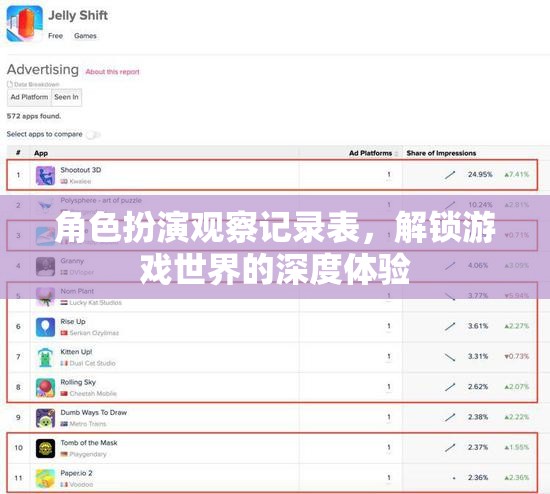 解鎖游戲深度，角色扮演觀察記錄表的應(yīng)用與體驗(yàn)