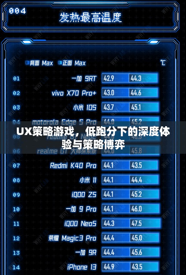 低跑分下的深度體驗(yàn)，UX策略游戲的策略博弈