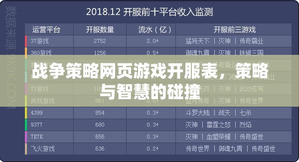 戰(zhàn)爭策略網(wǎng)頁游戲開服表，策略與智慧的激情碰撞