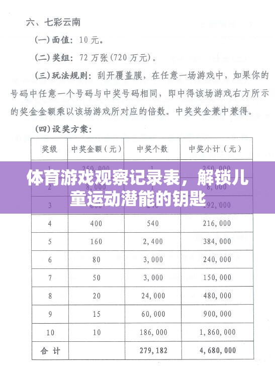 解鎖兒童運動潛能，體育游戲觀察記錄表的作用
