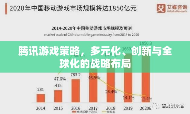 騰訊游戲，多元化、創(chuàng)新與全球化的戰(zhàn)略布局