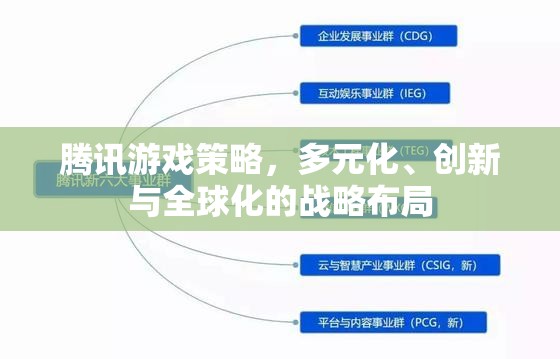騰訊游戲，多元化、創(chuàng)新與全球化的戰(zhàn)略布局