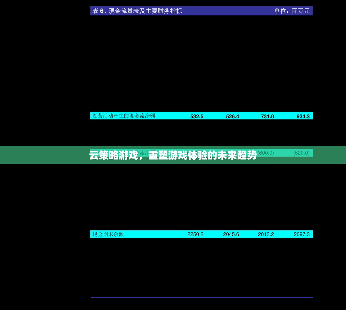 重塑未來(lái)游戲體驗(yàn)，云策略游戲的崛起