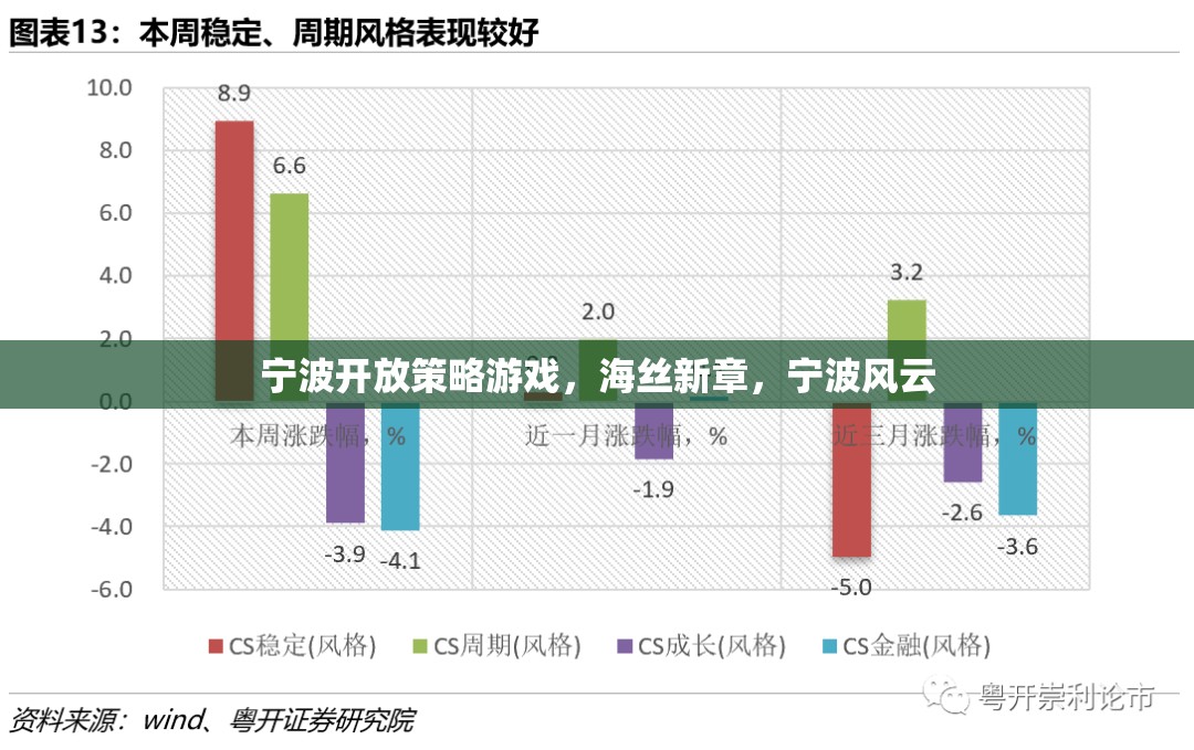 海絲新章，寧波風(fēng)云，寧波開(kāi)放策略游戲的探索與挑戰(zhàn)