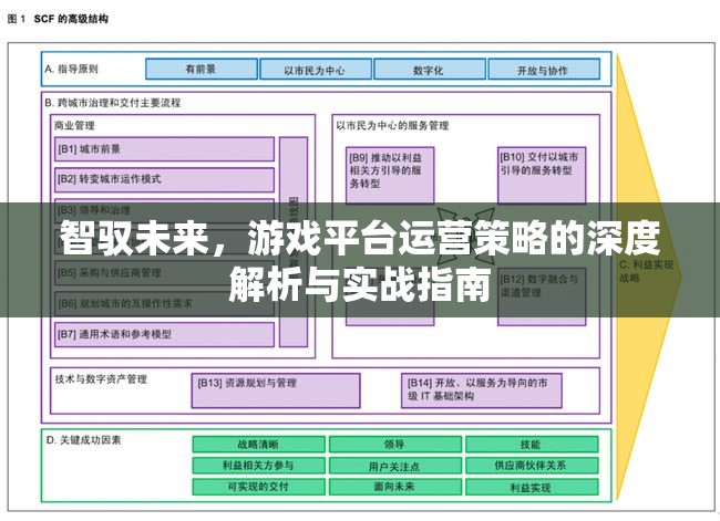 智馭未來(lái)，游戲平臺(tái)運(yùn)營(yíng)策略的深度解析與實(shí)戰(zhàn)指南