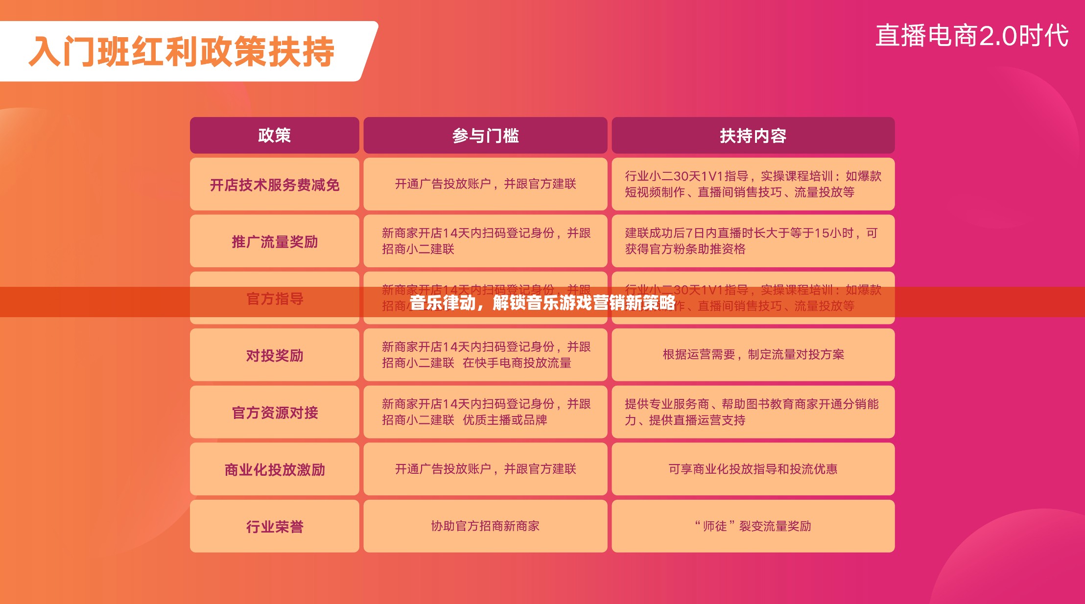 音樂律動，解鎖音樂游戲營銷新策略