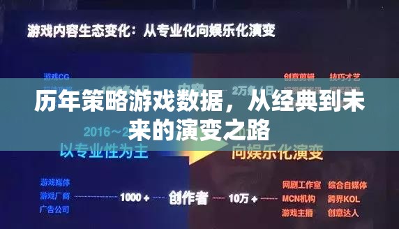 從經典到未來，策略游戲數據演變之路