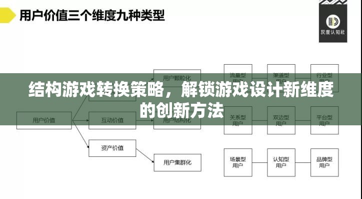 結(jié)構(gòu)游戲轉(zhuǎn)換策略，解鎖游戲設(shè)計(jì)新維度的創(chuàng)新方法