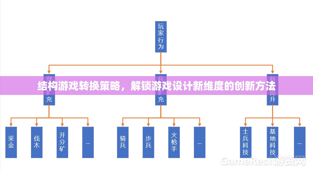 結(jié)構(gòu)游戲轉(zhuǎn)換策略，解鎖游戲設(shè)計(jì)新維度的創(chuàng)新方法