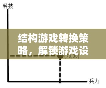 結(jié)構(gòu)游戲轉(zhuǎn)換策略，解鎖游戲設(shè)計(jì)新維度的創(chuàng)新方法