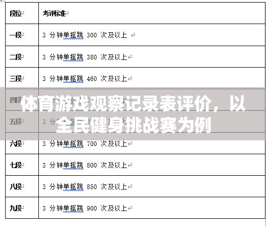 全民健身挑戰(zhàn)賽，體育游戲觀察記錄表評(píng)價(jià)