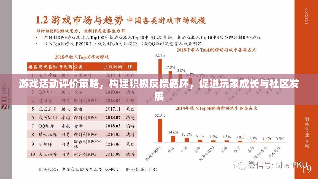 構建積極反饋循環(huán)，游戲活動評價策略促進玩家成長與社區(qū)發(fā)展