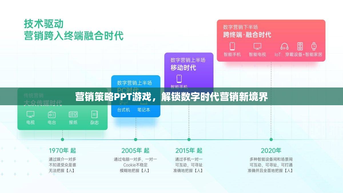 解鎖數(shù)字時(shí)代營(yíng)銷新境界，游戲化營(yíng)銷策略PPT