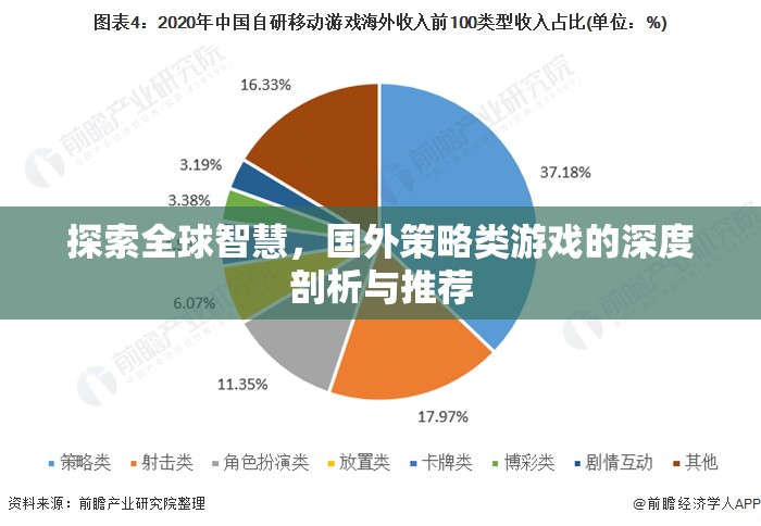 全球智慧探索，深度剖析與推薦國外策略類游戲