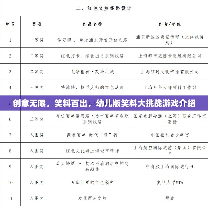 創(chuàng)意笑料大挑戰(zhàn)，幼兒版歡樂游戲介紹