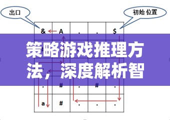 智謀疆域，策略游戲中的深度推理方法解析